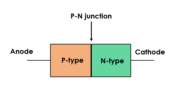 p-n junction diode