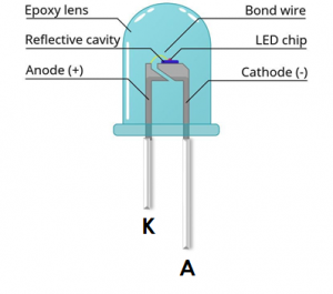 Light Emitting Diode (LED): It's Construction, Working And Application ...