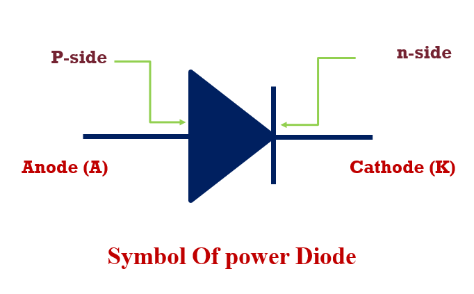 POWER DIODE : Structure, Types, Characteristics & Working