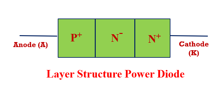 POWER DIODE : Structure, Types, Characteristics & Working