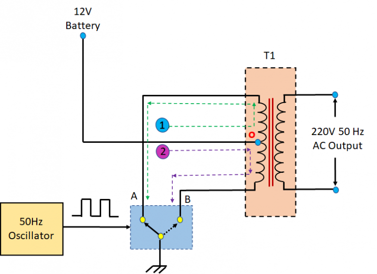 Inverter: Basics, Principles Of Working, And 3 Applications