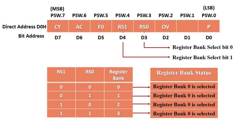 Special Function Register Srf Of 8051 Microcontroller Quick Learn 9662