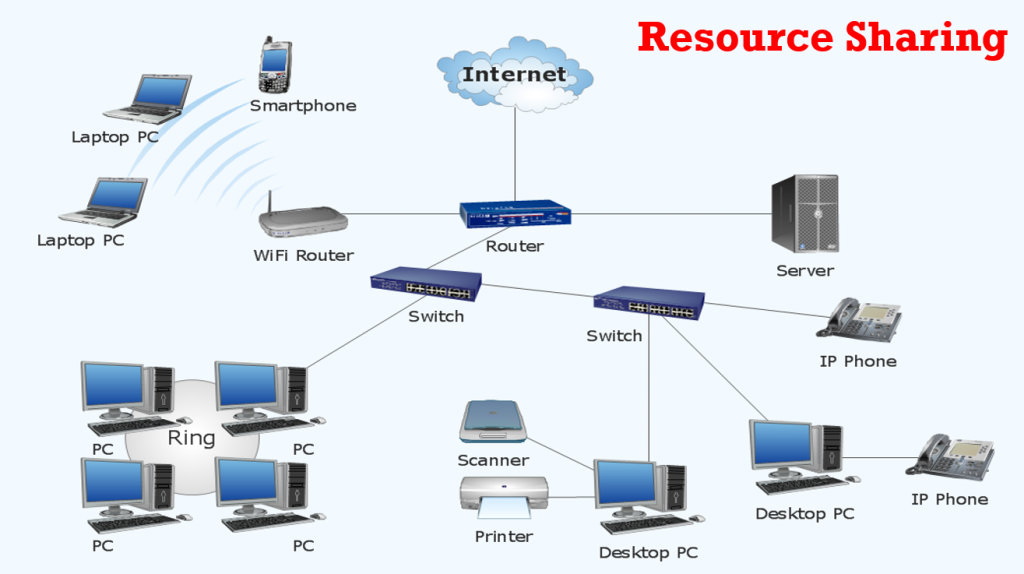 What Is Computer Network Class 9th