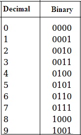decimal number system