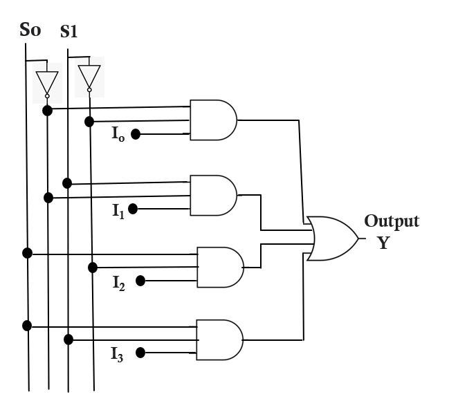 Logic Diagram Of 4:1 Multiplexer