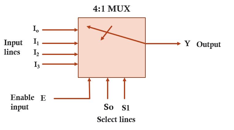 4:1 Multiplexer